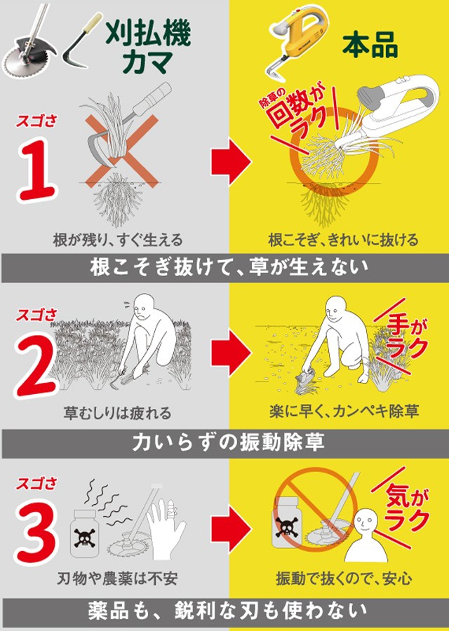 送料無料 WE-750除草バイブレーター充電式(草むしり 草抜き器 草