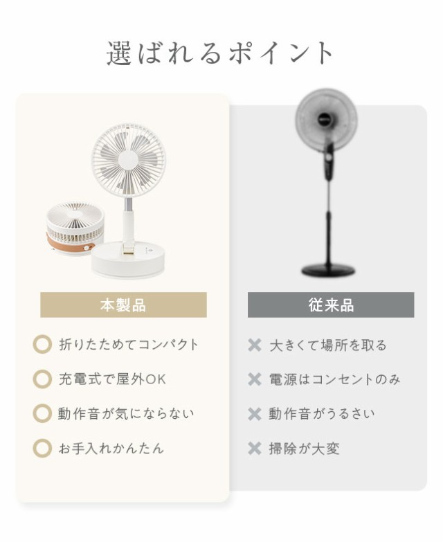 壁掛け 壁かけ 扇風機 DCモーター リモコン付き 静音 節電 折りたたみ