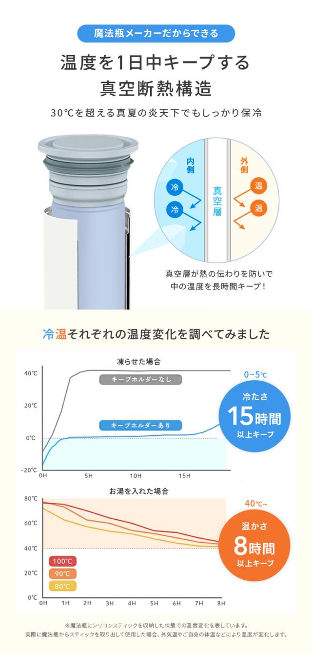 melket,ひえぽかスティック,,2in1ボトル,冷やせる,飲める,アイシング,氷のう,氷嚢,アイシング,ネッククーラー,ステンレスボトル,長持ち,ひんやりグッズ,冷却グッズ,暑さ対策,湯たんぽ