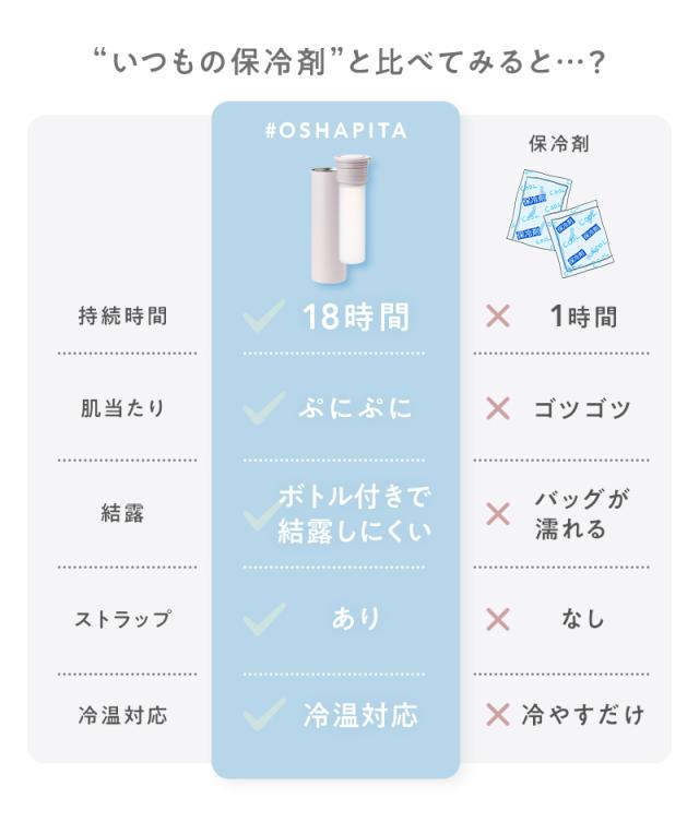 OSHAPITA,オシャピタ,アイスパック,氷のう,湯たんぽ,アイシング,氷嚢,ネッククーラー,ステンレスボトル,長持ち,ひんやりグッズ,冷却グッズ,暑さ対策