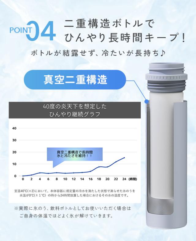 STICOL,スティコル,2in1ボトル,冷やせる,飲める,氷のう,氷嚢,アイシング,ネッククーラー,ステンレスボトル,長持ち,ひんやりグッズ,冷却グッズ,暑さ対策,