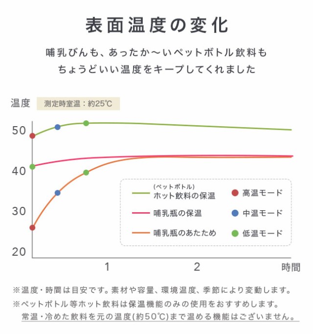 哺乳瓶,ボトルウォーマー,ドリンクウォーマー,ケース,カバー,ポーチ,保温,液体ミルク,缶,USB,持ち運び,携帯,旅行,お出かけ,ベビー用品,便利グッズ,ヒーター,加熱,温熱