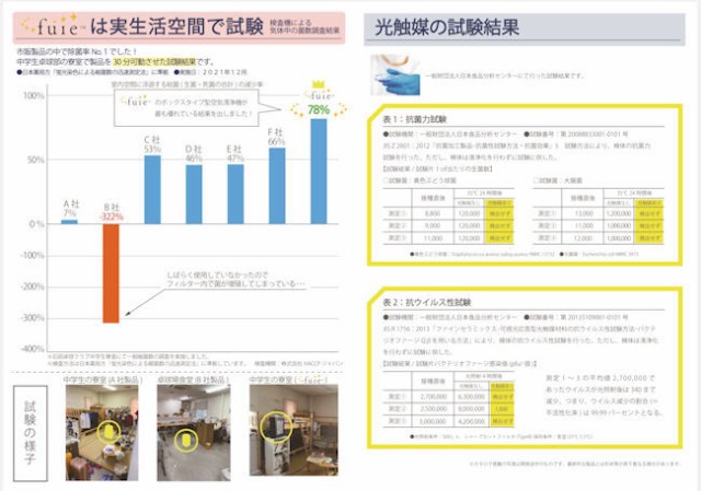 ２３．２平方メートル全国送料無料 伝統工芸コラボ品 光触媒空間除菌脱臭機 中津和傘大（516）