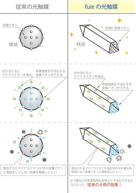 ２３．２平方メートル全国送料無料 伝統工芸コラボ品 光触媒空間除菌脱臭機 中津和傘大（516）