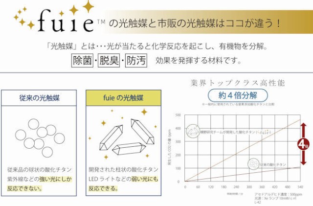 送料無料光触媒空間除菌脱臭機縦型行灯（角麻・竜胆）空気清浄機（681）