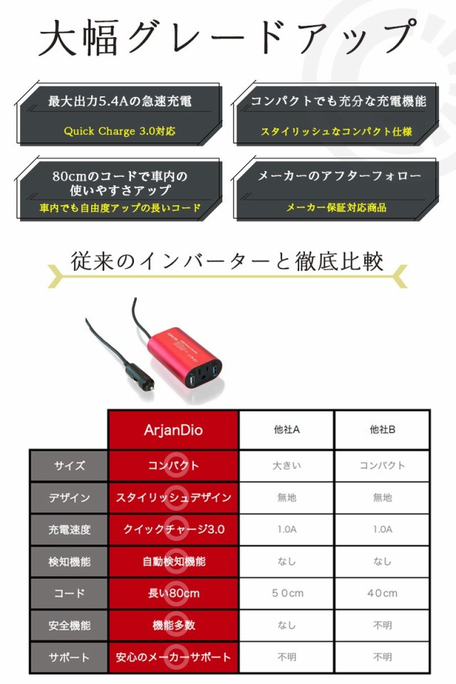 未使用 インバーター シガーソケット コンセント 12v 100v Usb チャージャー カーインバーター 150w 急速 車載充電器 車 コンセント Quick Char 完売 Carlavista Com