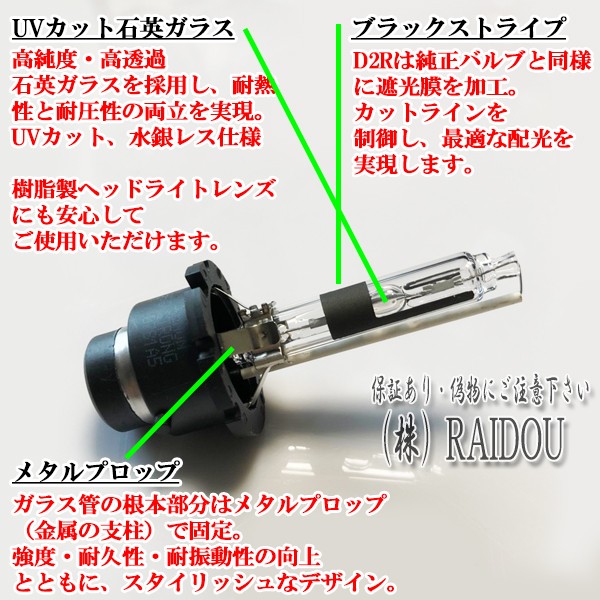 ホンダ フィット ハイブリッド H24.5-H25.8 GP1 ヘッドライト D2R ロービーム HID 車検対応の通販はau PAY マーケット -  ライドウ | au PAY マーケット－通販サイト