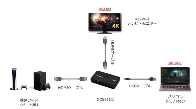 LIVE GAME EXTREME3(キャプチャボード) AVerMedia LIVE GAMER EXTREME 3 GC551G2 ビデオキャプチャー