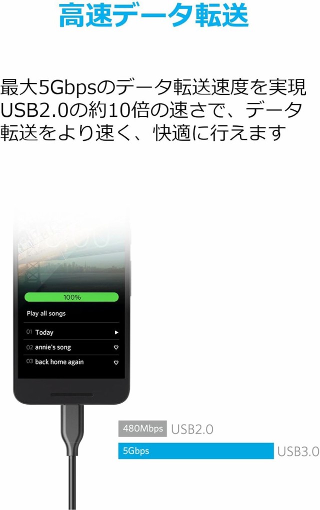 Anker USB Type C ケーブル PowerLine USB-C & USB-A 3.0 Anker USB Type C ケーブル PowerLine USB-C & USB-A 3.0