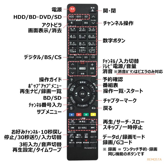 パナソニック ブルーレイ リモコン N2QAYB000346 N2QAYB000472 N2QAYB000188 N2QAYB000554  N2QAYB000297 N2QAYB000186 N2QAYB000687 N2QAYB000648 N2QAYB000686  N2QAYB000698 N2QAYB000647 N2QAYB000798 N2QAYB000740 N2QAYB000799  N2QAYB000348 N2QAYB000565 代用 ...