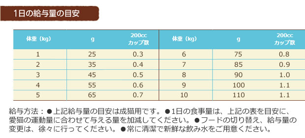 ニュートロ ワイルドレシピ キャットフード アダルト白身魚_r3