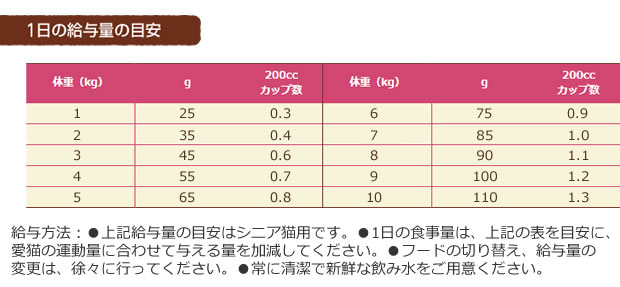ニュートロ ワイルドレシピ キャットフード エイジングチキン_r3