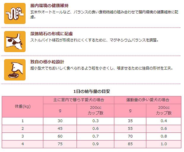 超小型成犬用チキン玄米