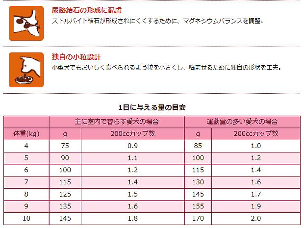 小型犬成犬チキン玄米