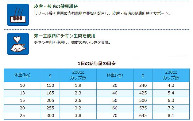 エイジング小型犬