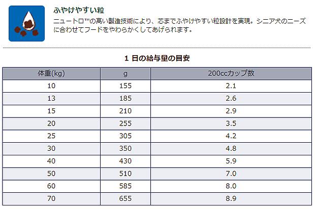 エイジング小型犬