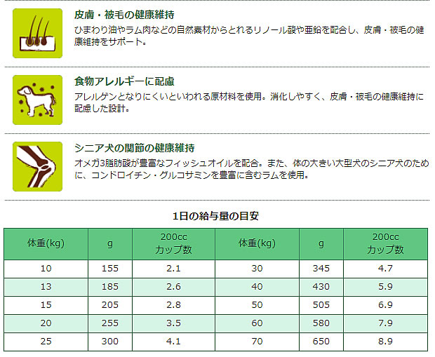 ラム玄米エイジング中大型