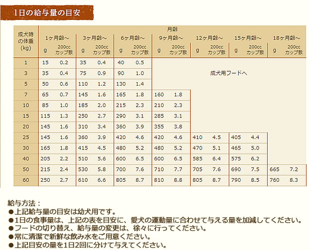シュプレモパピー