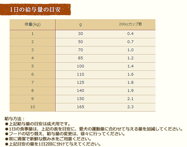 体重管理超小型