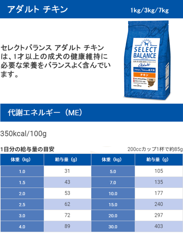 セレクトバランス　アダルトチキン/1歳以上の成犬用