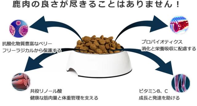 ビバ・ラ・ベニソン