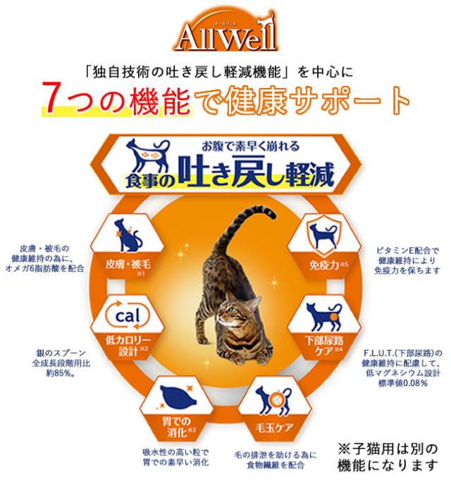 AllWell