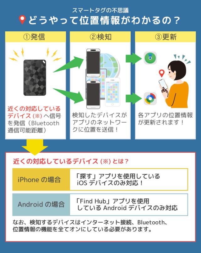 アイテムファインダー