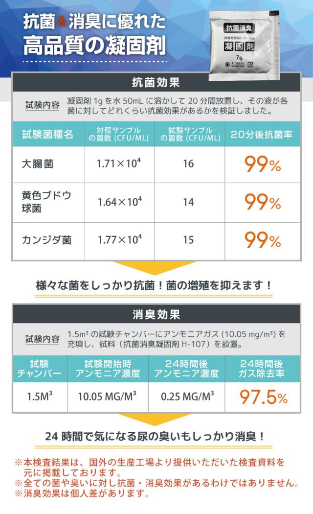 非常用トイレセット