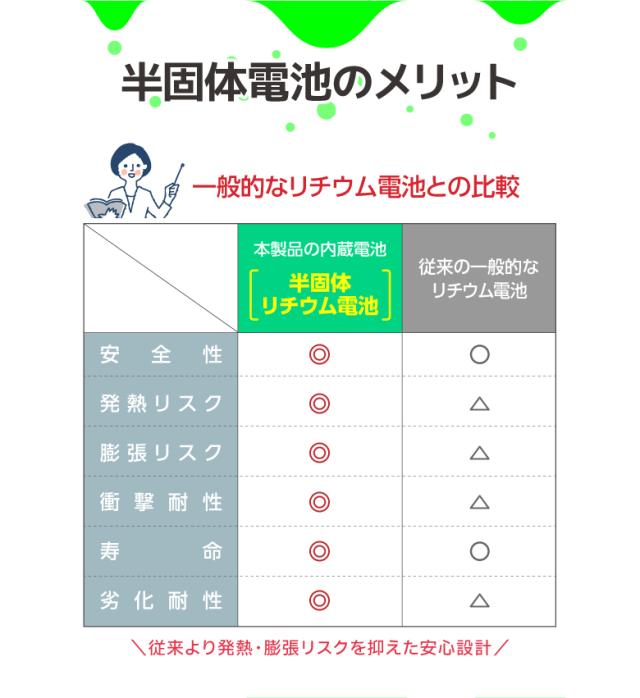 半固体モバイルバッテリー