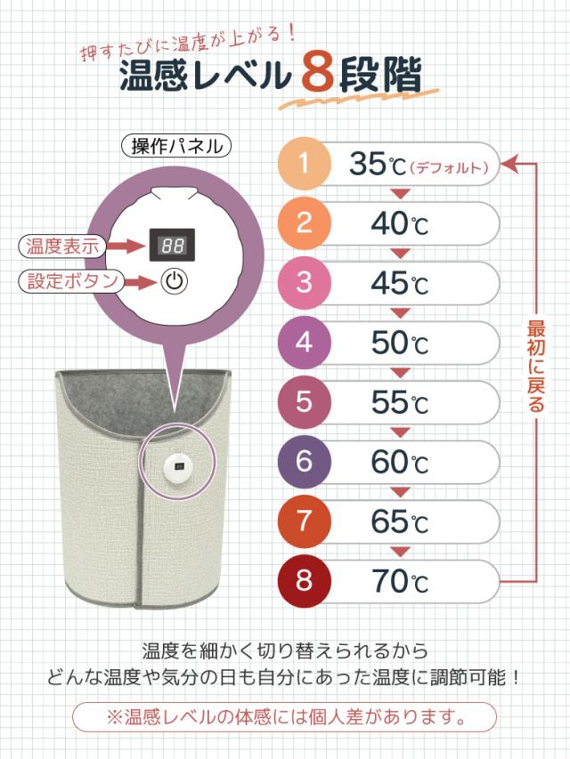 パネルヒーター