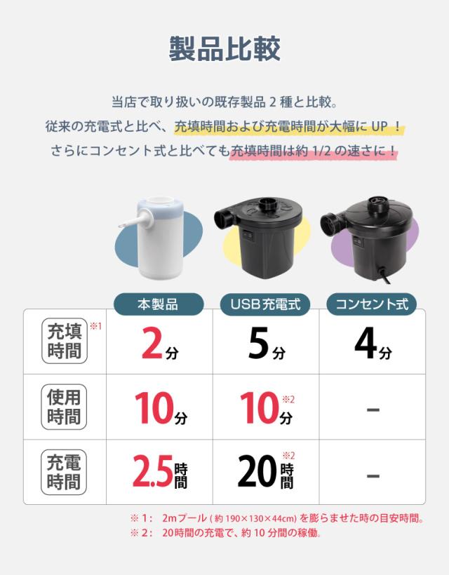 ハイパワーコンパクトエアーポンプ