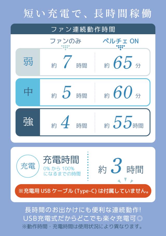 ペルチェファン