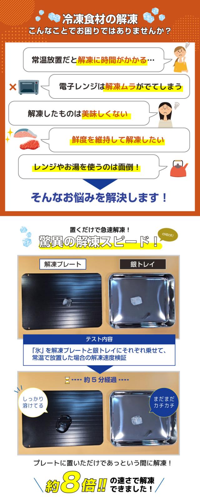 急速解凍プレート