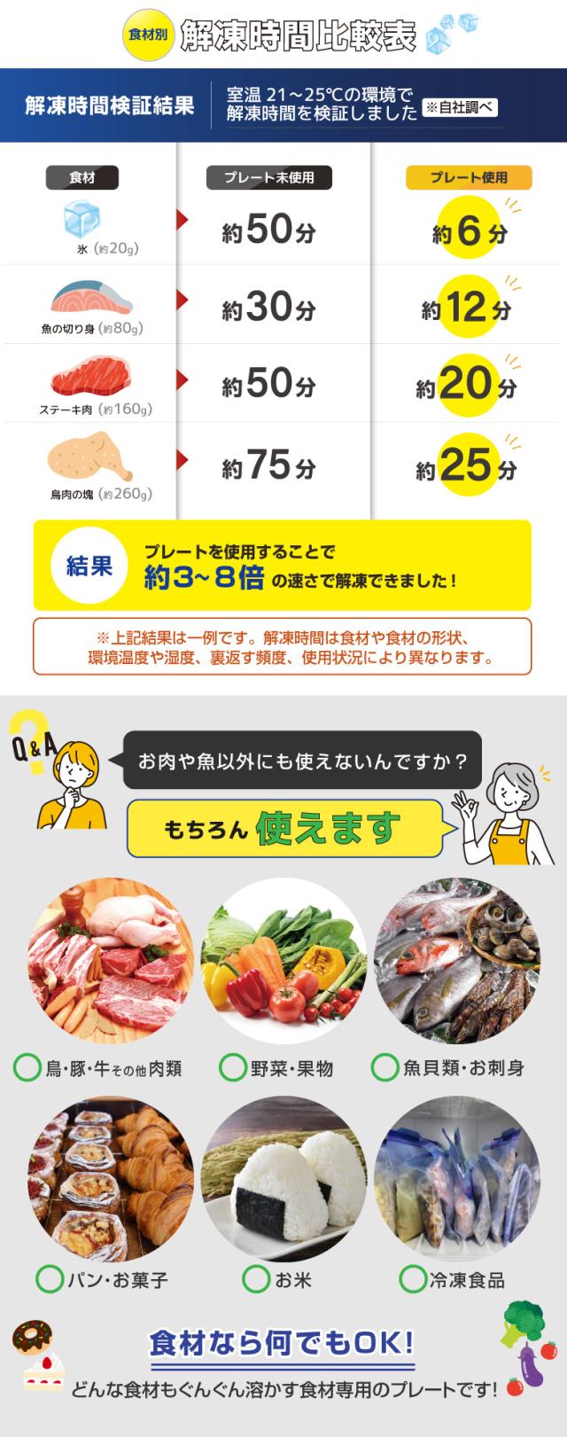 急速解凍プレート