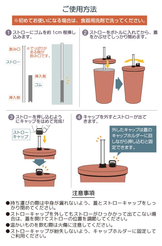 使用方法