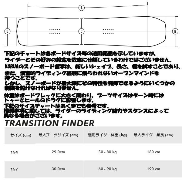 【KORUA SHAPES】コルアシェイプス PIN TONIC ピントニック