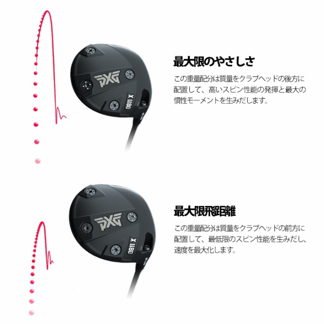 超歓迎お得 (カスタムクラブ) PXG 0811X Prototype ドライバー ティーアールピーエックス TRPX AB503 アフターバーナー Parsons Xtreme Golfの通販はau PAY マーケット - ゴルフショップ ウィザード au PAY マーケット店 定番高品質