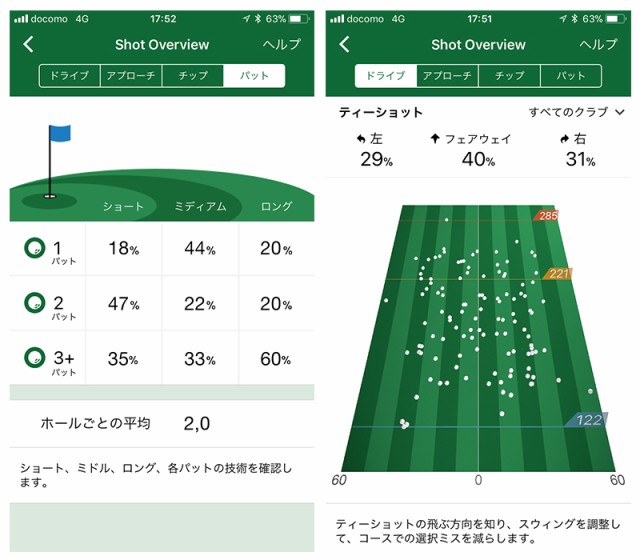 などのスタ ガーミン マーケット - ゴルフショップ ウィザード au PAY マーケット店|商品ロットナンバー:366858450 GARMIN Approach CT10 3センサーパック(3個) 010-01994-11の通販はau PAY クラブのグ