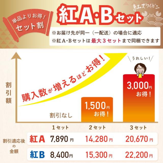 紅A・Bセット割引表