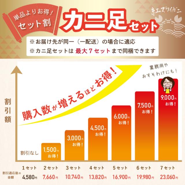 カニ足セット割引表