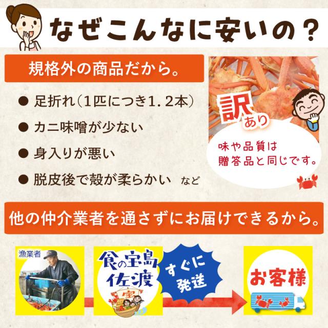 安い理由