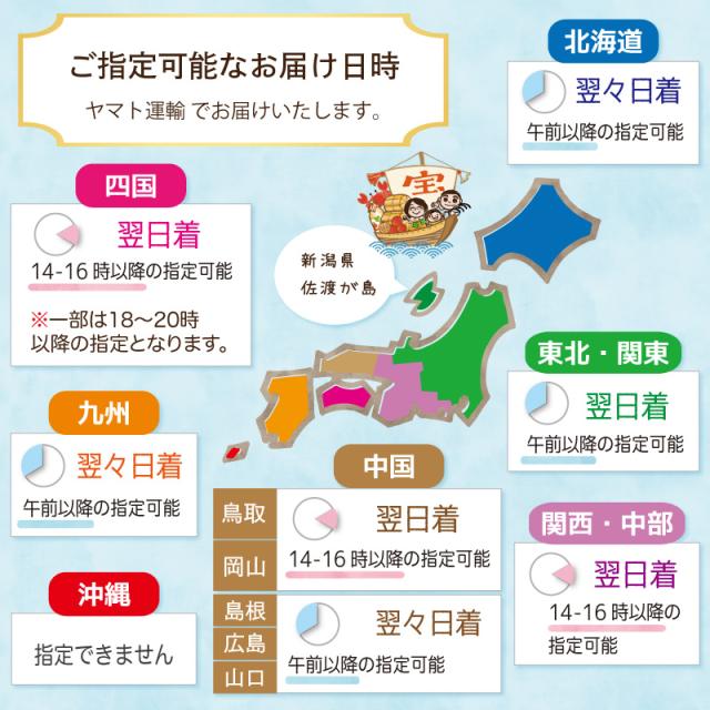 お届け日
