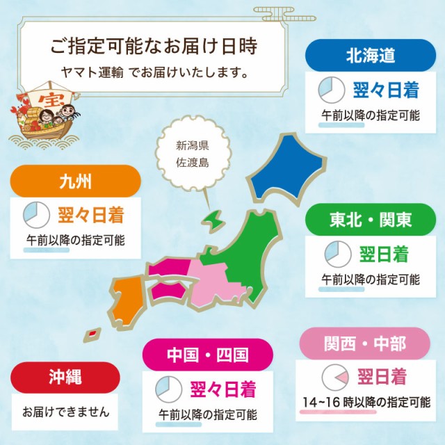 時間指定について