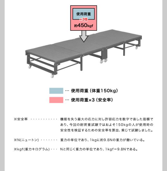 ベッド 折りたたみベッド コンパクト 四つ折り 小型ベッド スモール