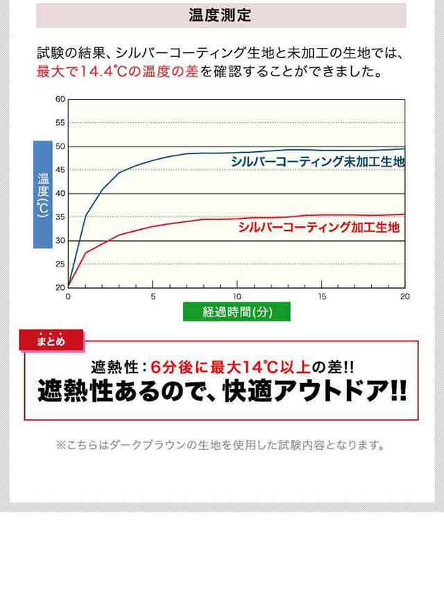 タープテント 2m サイドシート 1枚付き ワンタッチ 設営 スチール 強化版サイドフレーム センターロック テント タープ 200 2.0m ワンタッチタープ UVカット ワンタッチタープテント イベント アウトドア キャンプ FIELDOOR 1年保証 送料無料