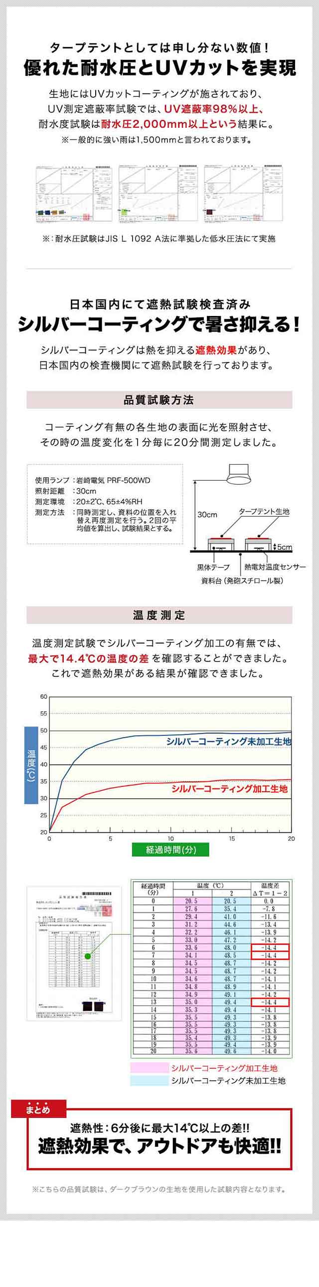 ポータブルタープ テント タープ サイドシート1枚付き 横幕セット 1.8m×1.8m 頑丈 スチール 180cm コンパクト 収納 小型 持ち運び 簡単 設営 ワンタッチタープ ワンタッチテント UV加工 撥水 ポータブルタープテント FIELDOOR 1年保証 送料無料