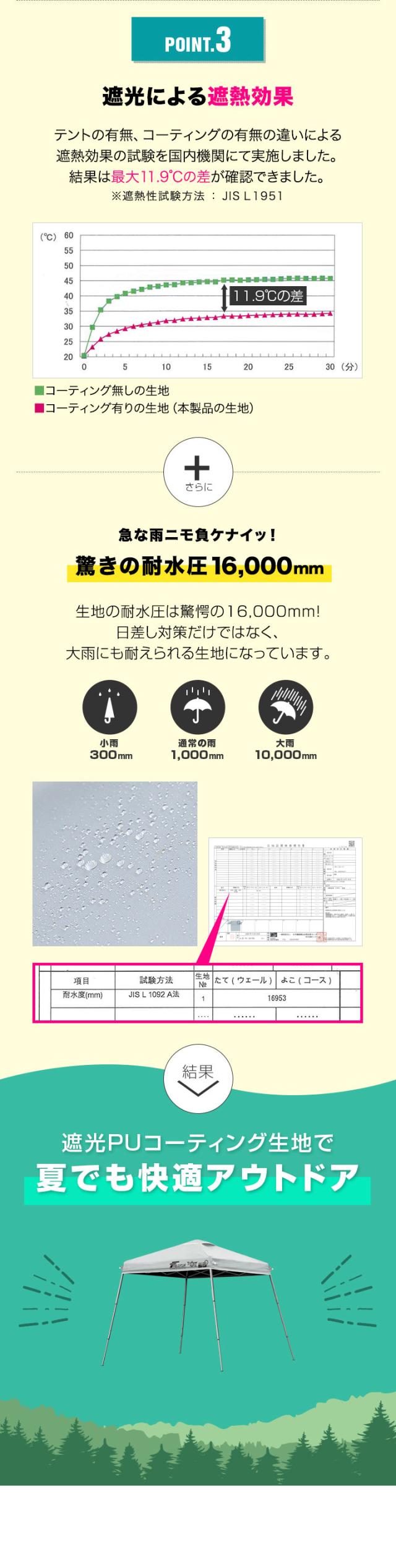 FIELDOOR ポータブルタープ テント タープ 1.8m×1.8m 軽量アルミ サイドシート1枚付き 横幕セット 遮光/遮熱/UVカット 180cm コンパクト 送料無料