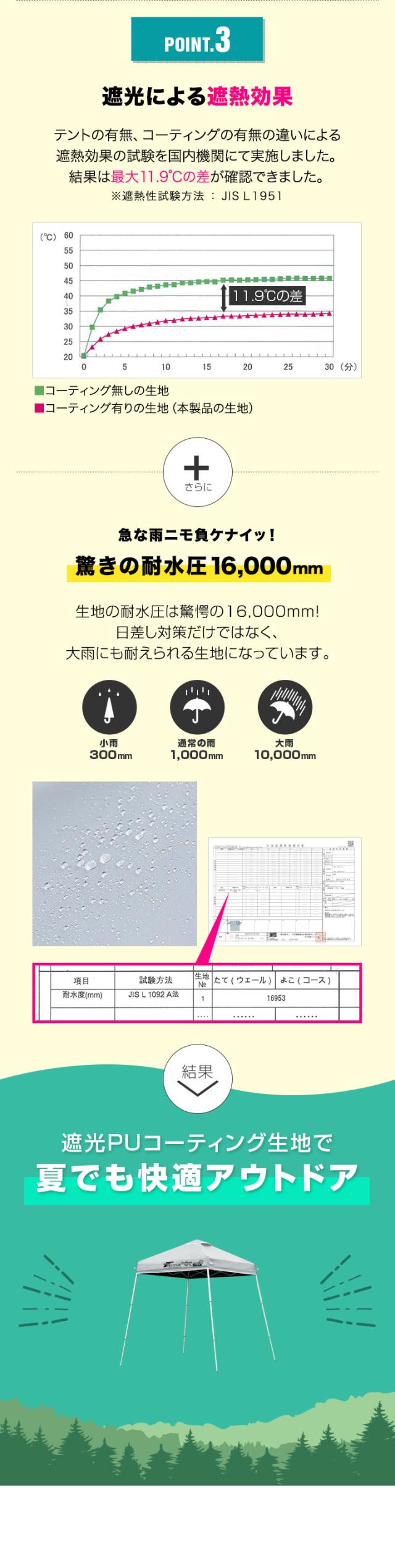 FIELDOOR ポータブルタープ テント タープ 1.5m×1.5m サイドシート2枚付き 横幕セット 頑丈 スチール 遮光/遮熱/UVカット 150cm 小型 簡単 送料無料