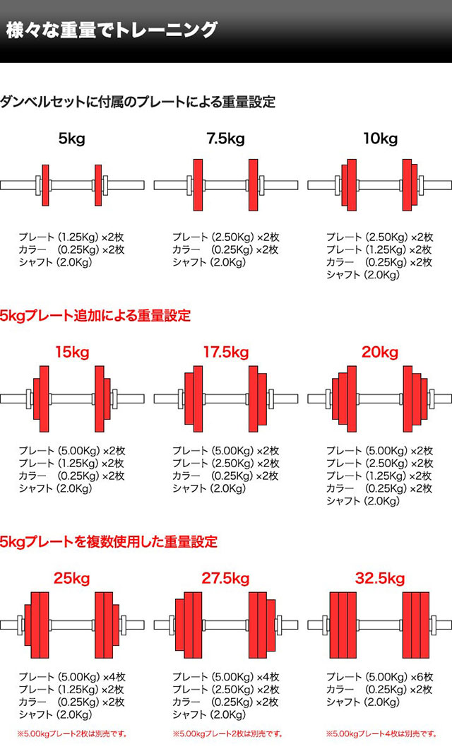 5kg、バーベル、ダンベルプレート ダンベル バーベル 用 プレート 5kg 2個セット ポリエチレン