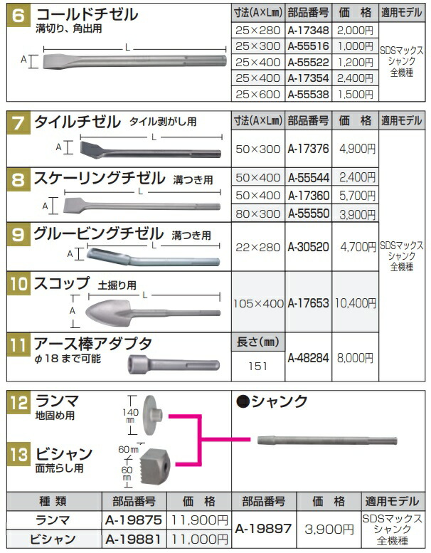 電動工具 マキタ スケーリング ヂゼル まとめて スケーリングチゼル マキタ はくり/はつり工具 【通販モノタロウ】